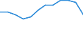 Taxes: Total environmental taxes / Unit of measure: Percentage of gross domestic product (GDP) / Geopolitical entity (reporting): Switzerland