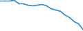 Erwerbstätigkeits- und Beschäftigungsstatus: Teilzeitbeschäftigte / Altersklasse: 20 bis 64 Jahre / Maßeinheit: Prozent der Beschäftigung insgesamt / Geopolitische Meldeeinheit: Frankreich