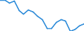 Unit of measure: Percentage / Geopolitical entity (reporting): Prov. Hainaut