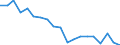 Unit of measure: Percentage / Geopolitical entity (reporting): Prov. Liège