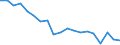 Unit of measure: Percentage / Geopolitical entity (reporting): Prov. Luxembourg (BE)