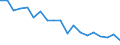 Unit of measure: Percentage / Geopolitical entity (reporting): Prov. Namur