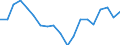 Unit of measure: Percentage / Geopolitical entity (reporting): Severozapaden