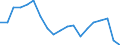 Unit of measure: Percentage / Geopolitical entity (reporting): Severen tsentralen