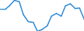 Unit of measure: Percentage / Geopolitical entity (reporting): Severoiztochen