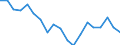 Unit of measure: Percentage / Geopolitical entity (reporting): Yugozapaden