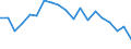 Unit of measure: Percentage / Geopolitical entity (reporting): Praha