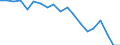 Unit of measure: Percentage / Geopolitical entity (reporting): Jihozápad