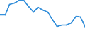 Unit of measure: Percentage / Geopolitical entity (reporting): Severozápad