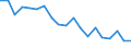 Unit of measure: Percentage / Geopolitical entity (reporting): Severovýchod