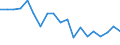 Unit of measure: Percentage / Geopolitical entity (reporting): Jihovýchod