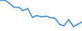 Unit of measure: Percentage / Geopolitical entity (reporting): St?ední Morava
