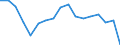 Unit of measure: Percentage / Geopolitical entity (reporting): Hovedstaden