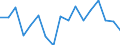 Unit of measure: Percentage / Geopolitical entity (reporting): Sjælland