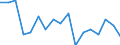 Unit of measure: Percentage / Geopolitical entity (reporting): Syddanmark