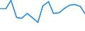 Unit of measure: Percentage / Geopolitical entity (reporting): Midtjylland