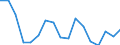 Unit of measure: Percentage / Geopolitical entity (reporting): Nordjylland