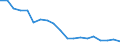 Unit of measure: Percentage / Geopolitical entity (reporting): Stuttgart