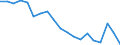 Unit of measure: Percentage / Geopolitical entity (reporting): Karlsruhe