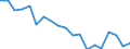 Unit of measure: Percentage / Geopolitical entity (reporting): Freiburg