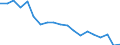 Unit of measure: Percentage / Geopolitical entity (reporting): Tübingen