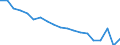 Unit of measure: Percentage / Geopolitical entity (reporting): Oberbayern