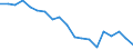 Unit of measure: Percentage / Geopolitical entity (reporting): Oberpfalz