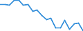 Unit of measure: Percentage / Geopolitical entity (reporting): Oberfranken