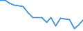 Unit of measure: Percentage / Geopolitical entity (reporting): Mittelfranken