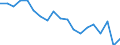 Unit of measure: Percentage / Geopolitical entity (reporting): Unterfranken