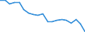 Unit of measure: Percentage / Geopolitical entity (reporting): Schwaben