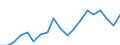 Unit of measure: Percentage / Geopolitical entity (reporting): Berlin