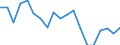 Unit of measure: Percentage / Geopolitical entity (reporting): Brandenburg