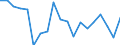 Unit of measure: Percentage / Geopolitical entity (reporting): Bremen