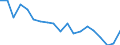 Unit of measure: Percentage / Geopolitical entity (reporting): Hamburg