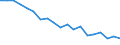 Unit of measure: Percentage / Geopolitical entity (reporting): Darmstadt