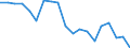 Unit of measure: Percentage / Geopolitical entity (reporting): Gießen
