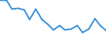 Unit of measure: Percentage / Geopolitical entity (reporting): Kassel