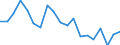 Unit of measure: Percentage / Geopolitical entity (reporting): Mecklenburg-Vorpommern