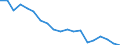 Unit of measure: Percentage / Geopolitical entity (reporting): Braunschweig