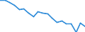 Unit of measure: Percentage / Geopolitical entity (reporting): Hannover