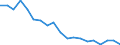 Unit of measure: Percentage / Geopolitical entity (reporting): Lüneburg