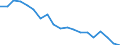 Unit of measure: Percentage / Geopolitical entity (reporting): Weser-Ems