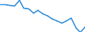 Unit of measure: Percentage / Geopolitical entity (reporting): Düsseldorf