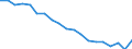 Unit of measure: Percentage / Geopolitical entity (reporting): Köln