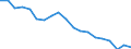 Unit of measure: Percentage / Geopolitical entity (reporting): Münster
