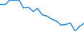 Unit of measure: Percentage / Geopolitical entity (reporting): Arnsberg