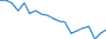 Unit of measure: Percentage / Geopolitical entity (reporting): Koblenz