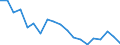 Unit of measure: Percentage / Geopolitical entity (reporting): Trier