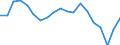 Unit of measure: Percentage / Geopolitical entity (reporting): Chemnitz